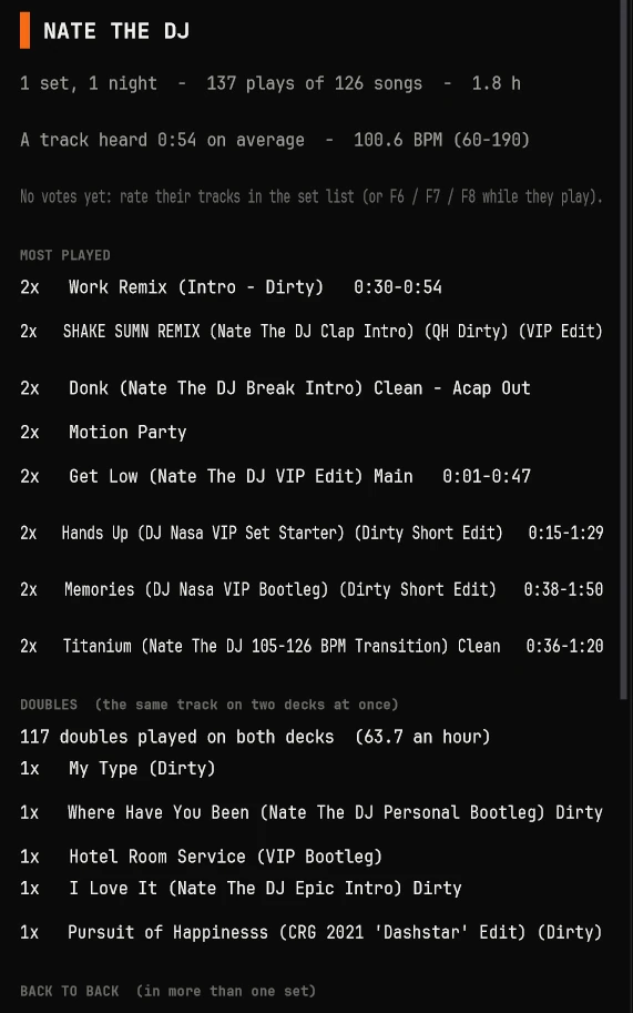 One DJ's page: their sets, plays, most played tracks, doubles