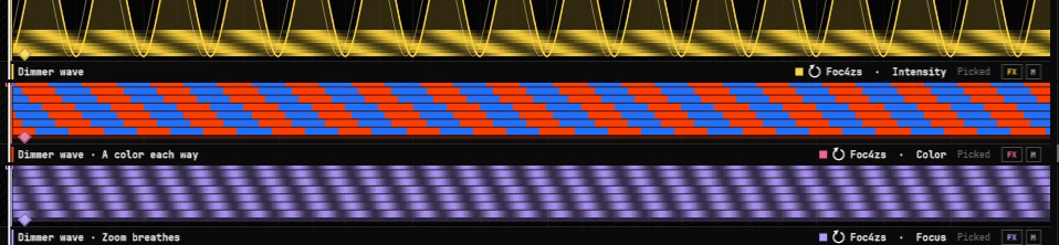 A sequence: the dimmer wave, its color and its zoom keyed in step