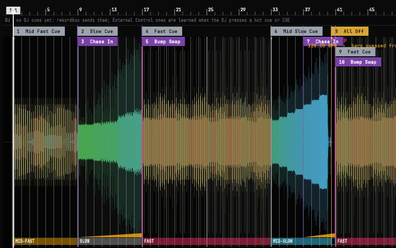 A song's timeline with its track show: sections in their levels' colors, a build rising into the drop, the cues written with your own looks